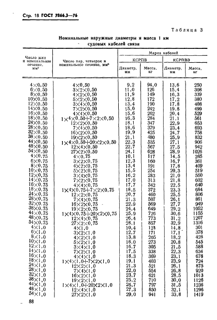  7866.3-76