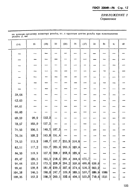  22040-76