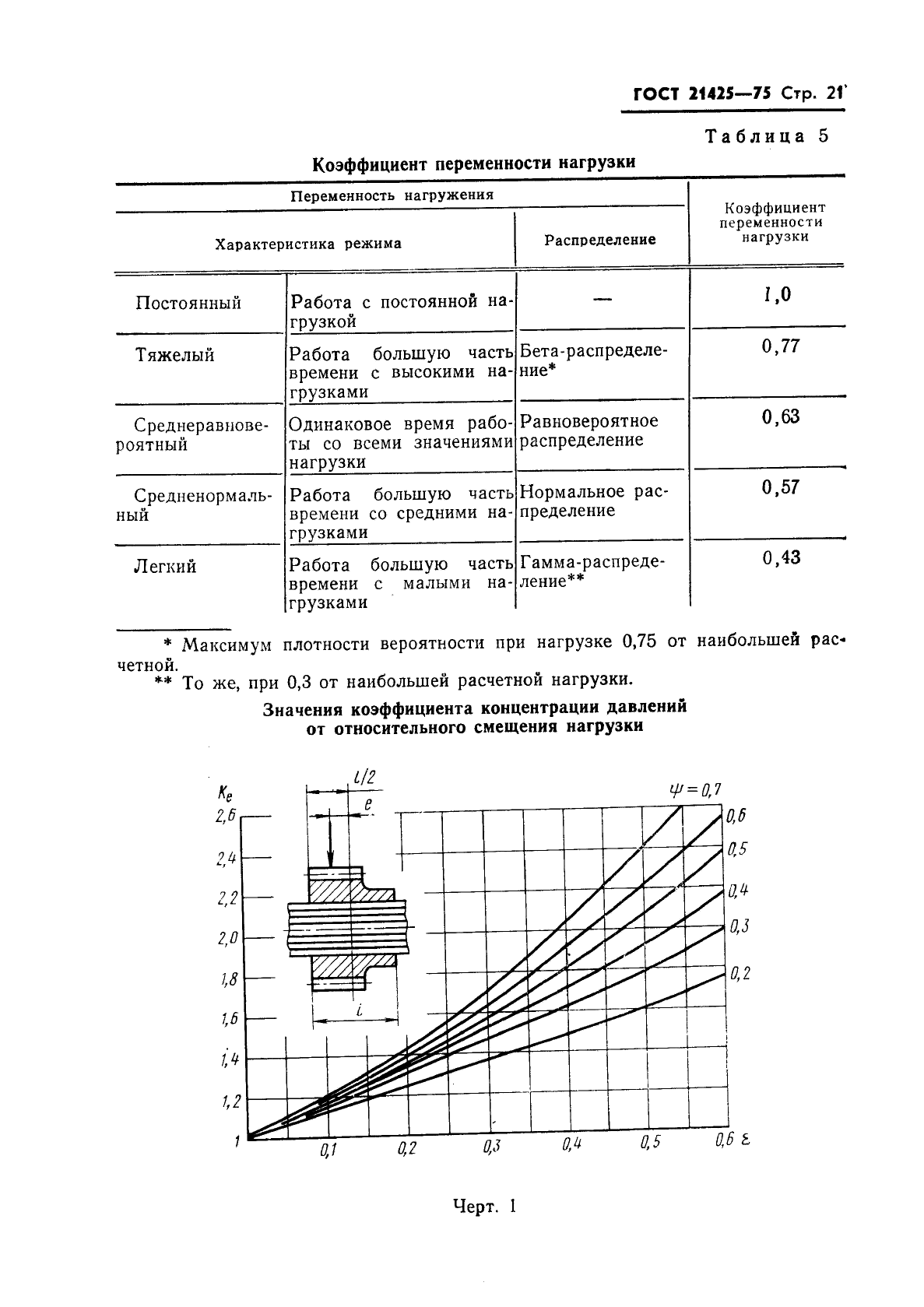  21425-75