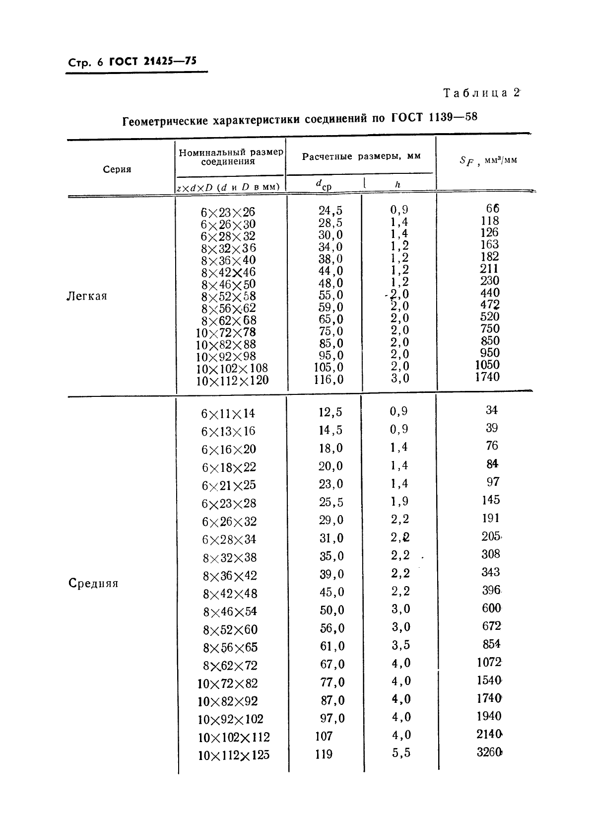  21425-75