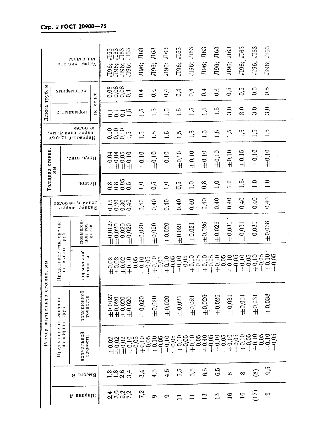  20900-75