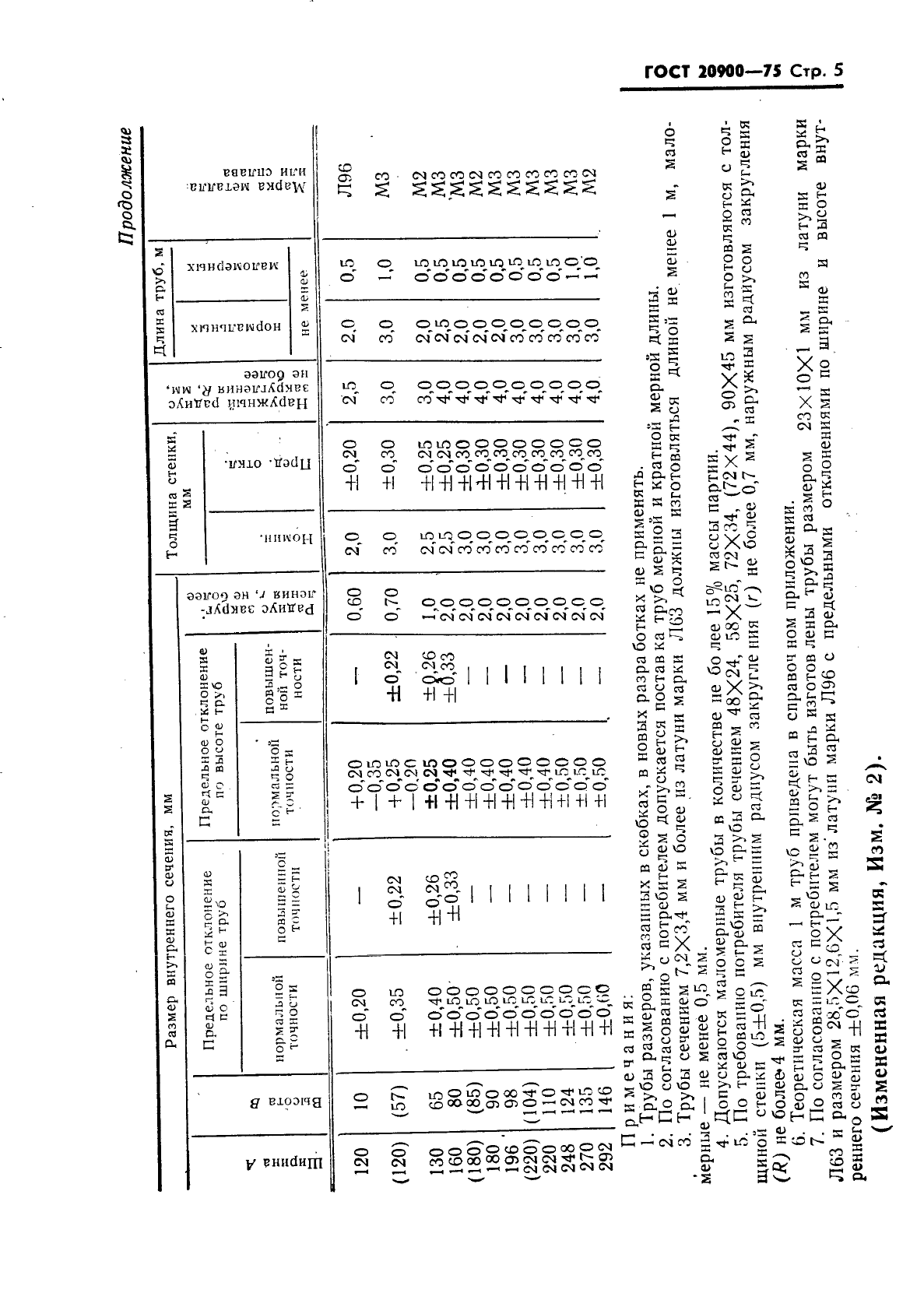  20900-75