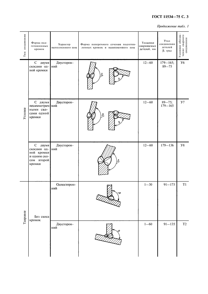  11534-75