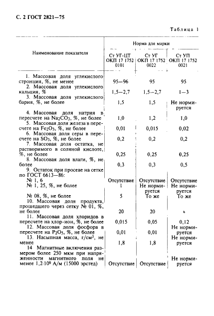  2821-75