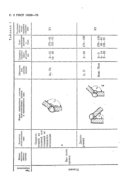  11533-75