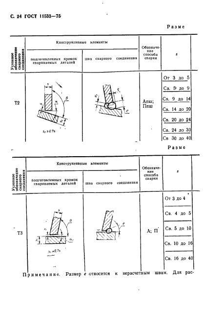  11533-75