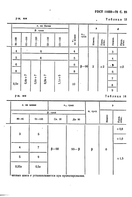  11533-75