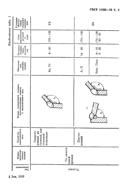  11533-75