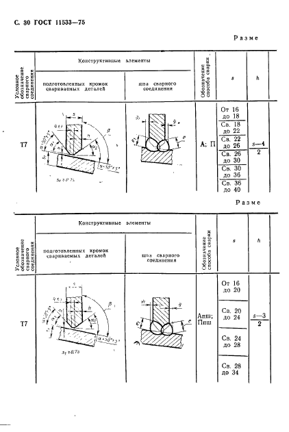  11533-75