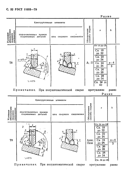  11533-75