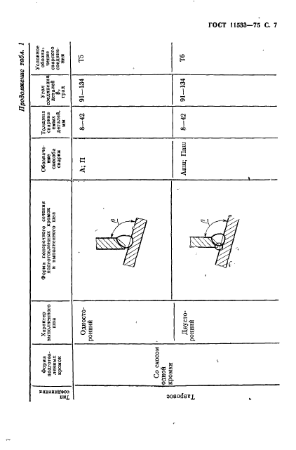  11533-75