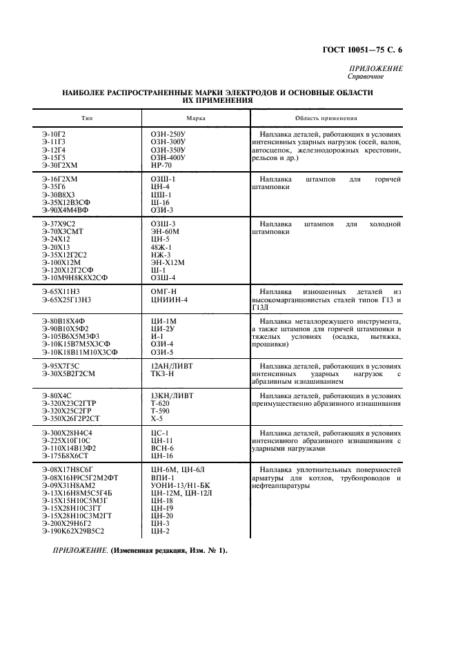  10051-75