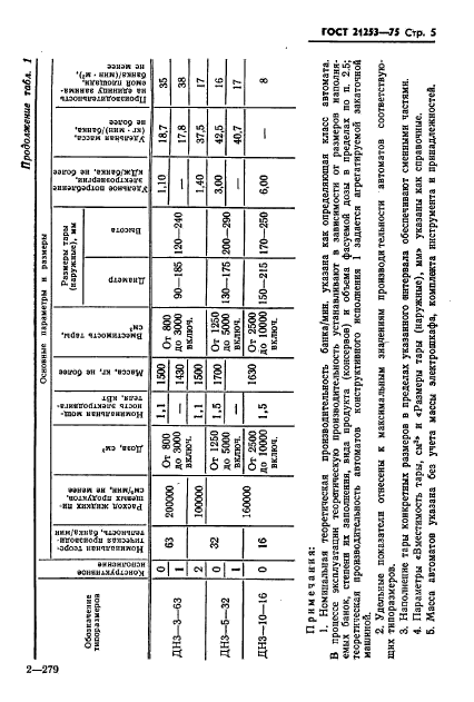  21253-75