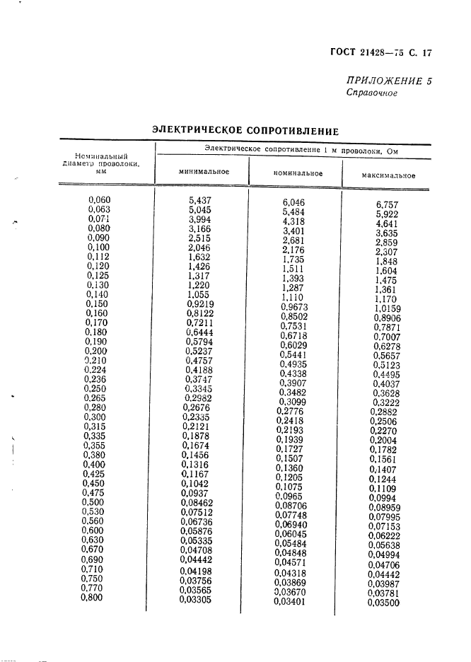  21428-75