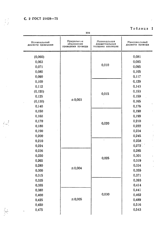  21428-75