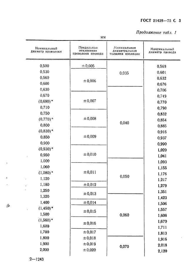  21428-75