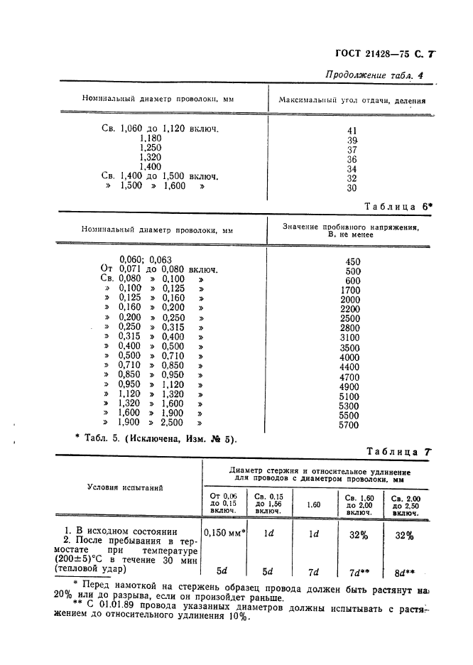  21428-75