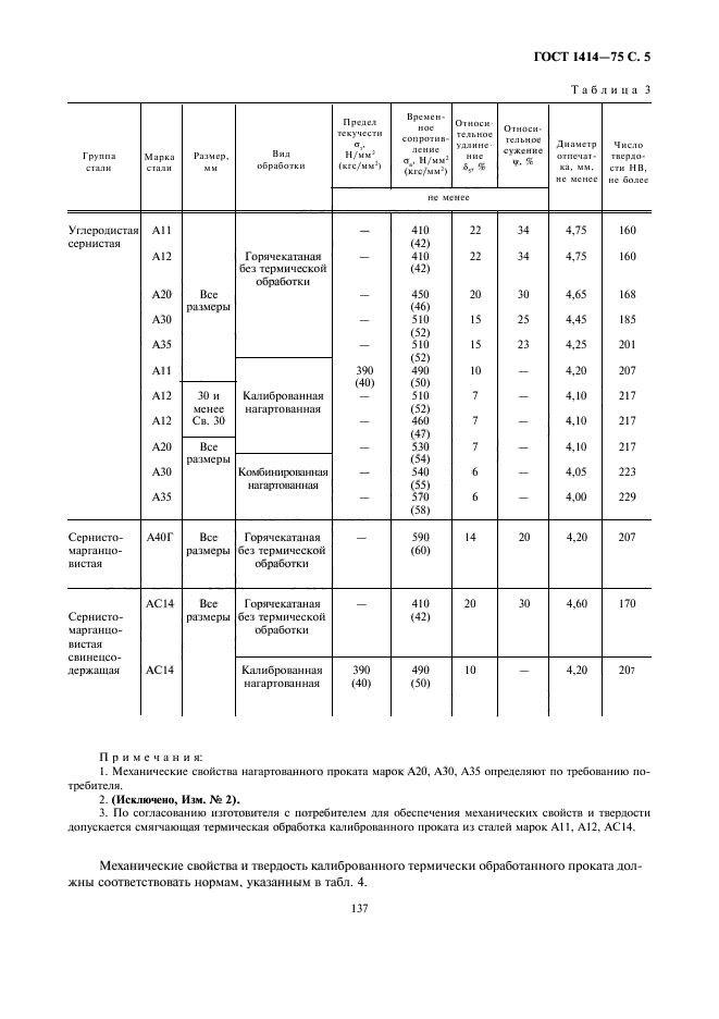  1414-75