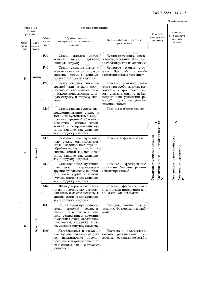  3882-74