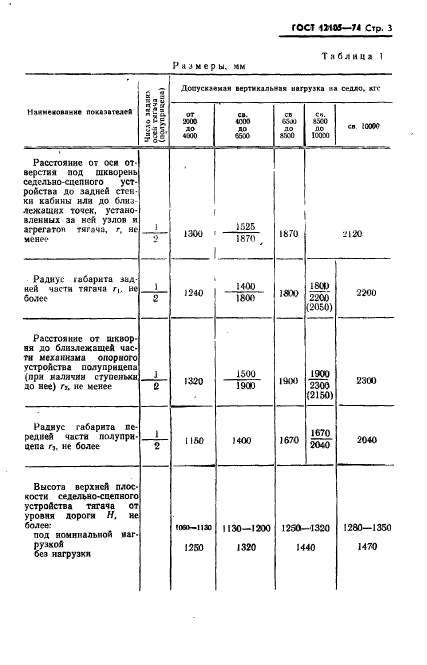  12105-74