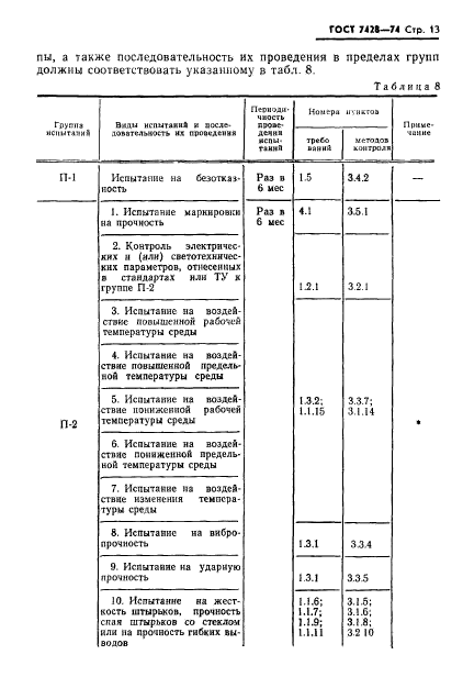  7428-74