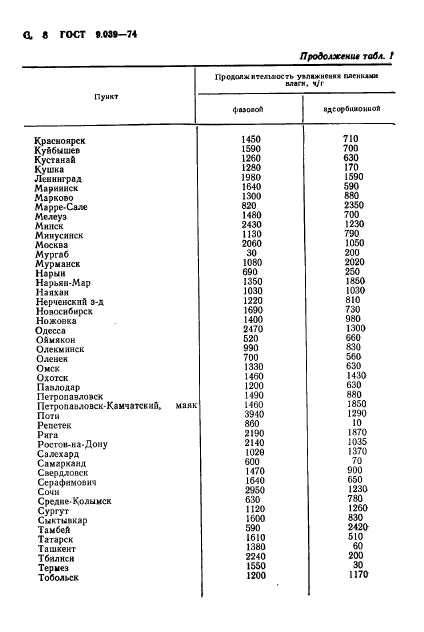  9.039-74