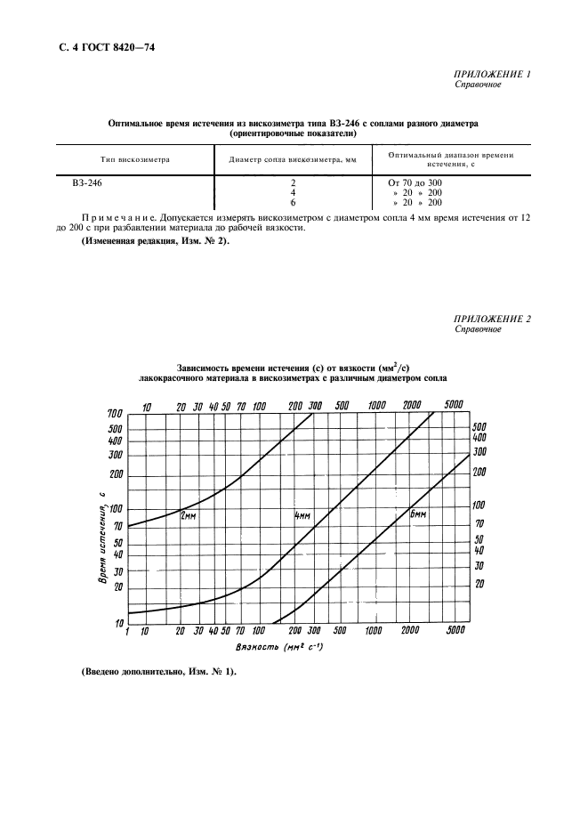  8420-74