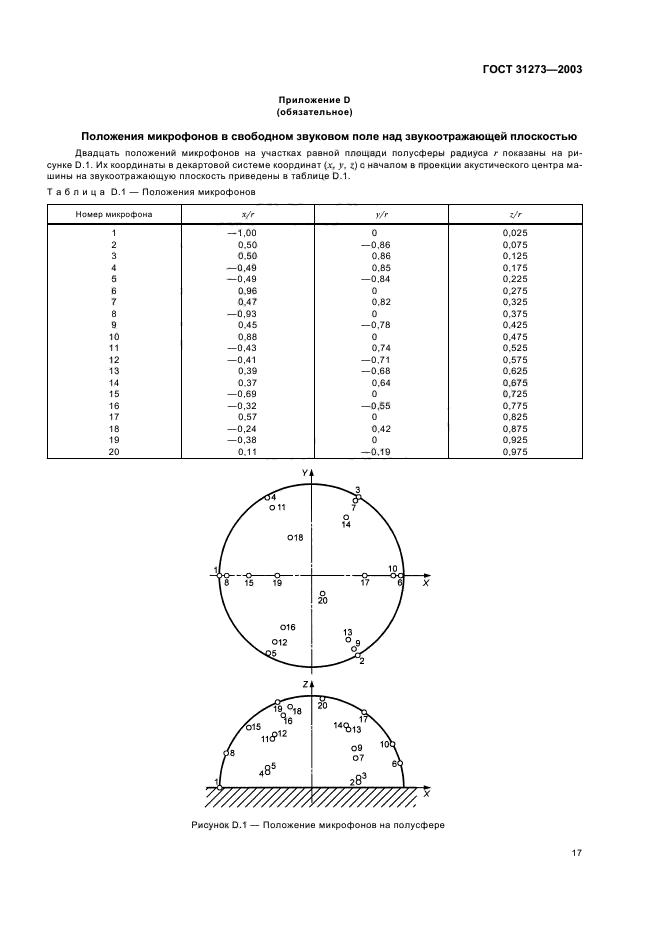  31273-2003