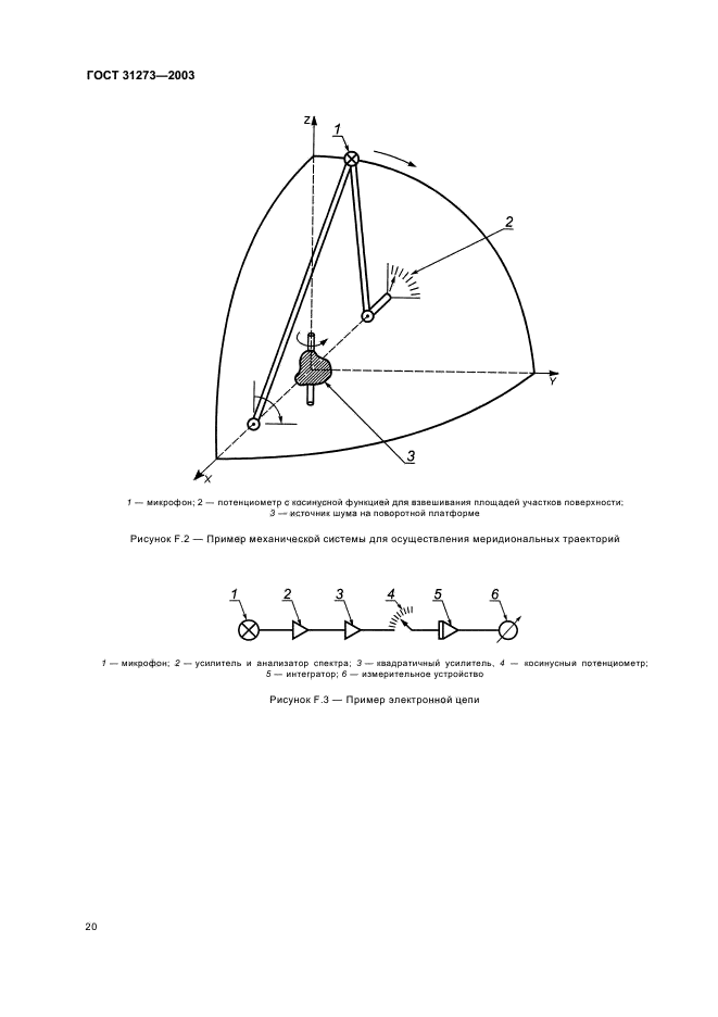  31273-2003