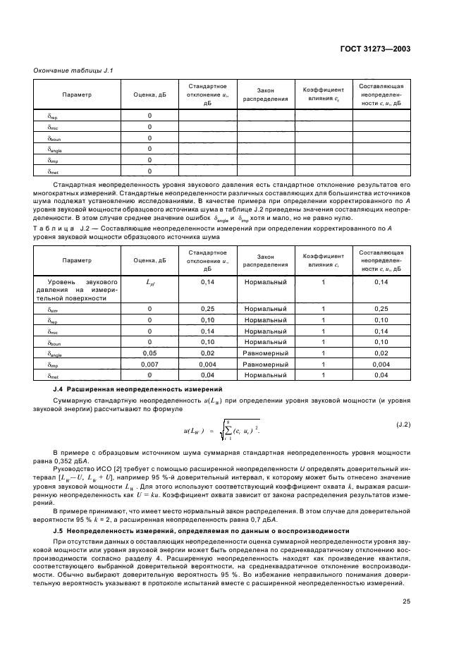  31273-2003