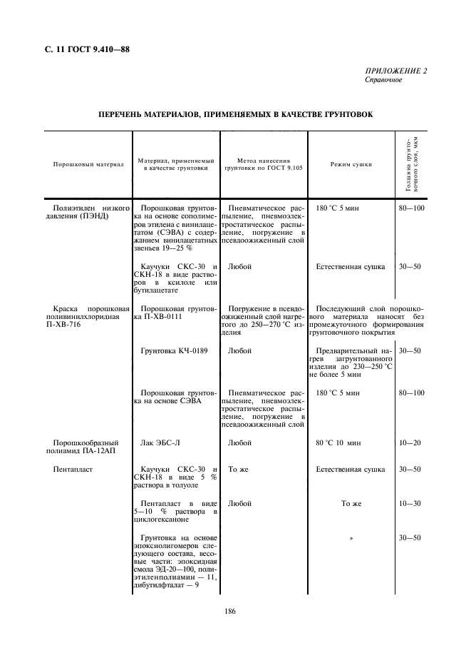  9.410-88