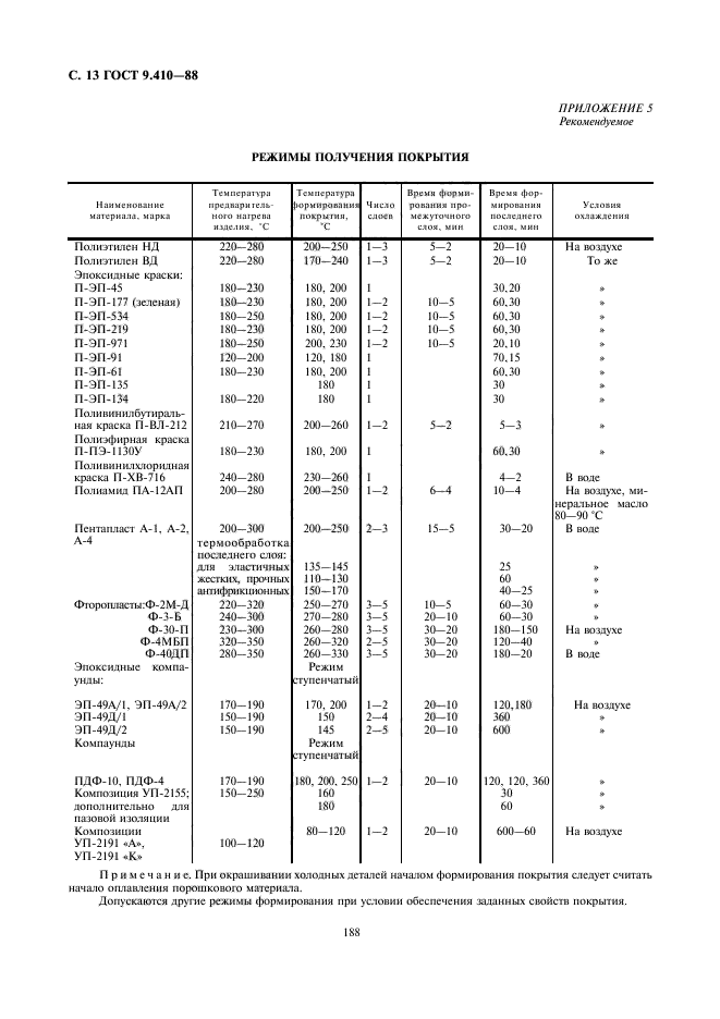  9.410-88