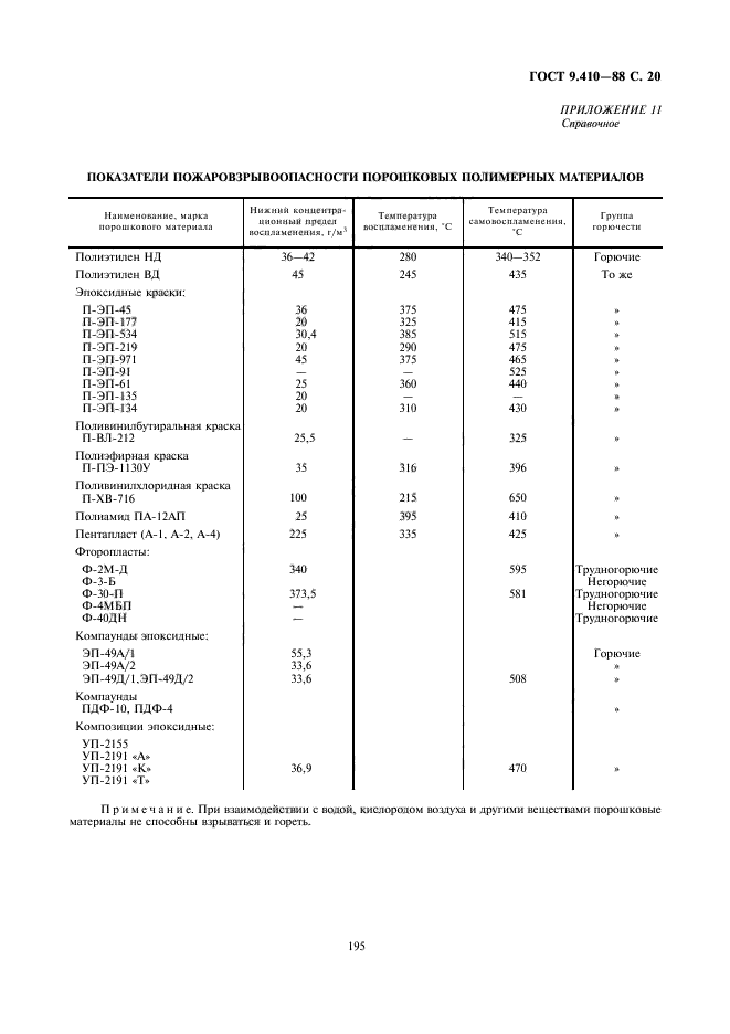  9.410-88