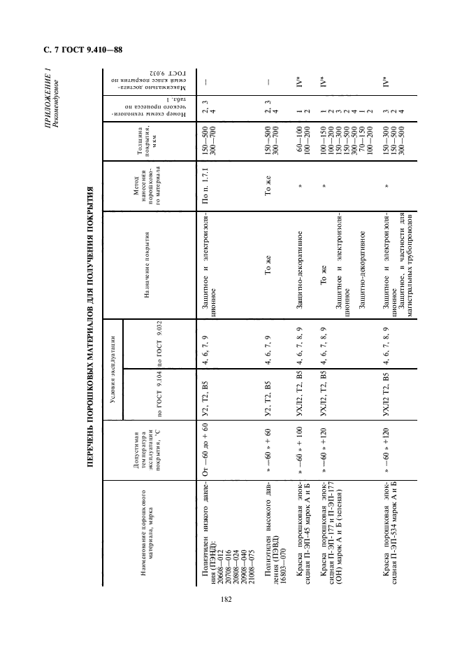  9.410-88