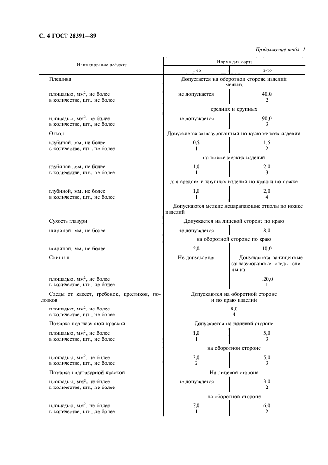  28391-89