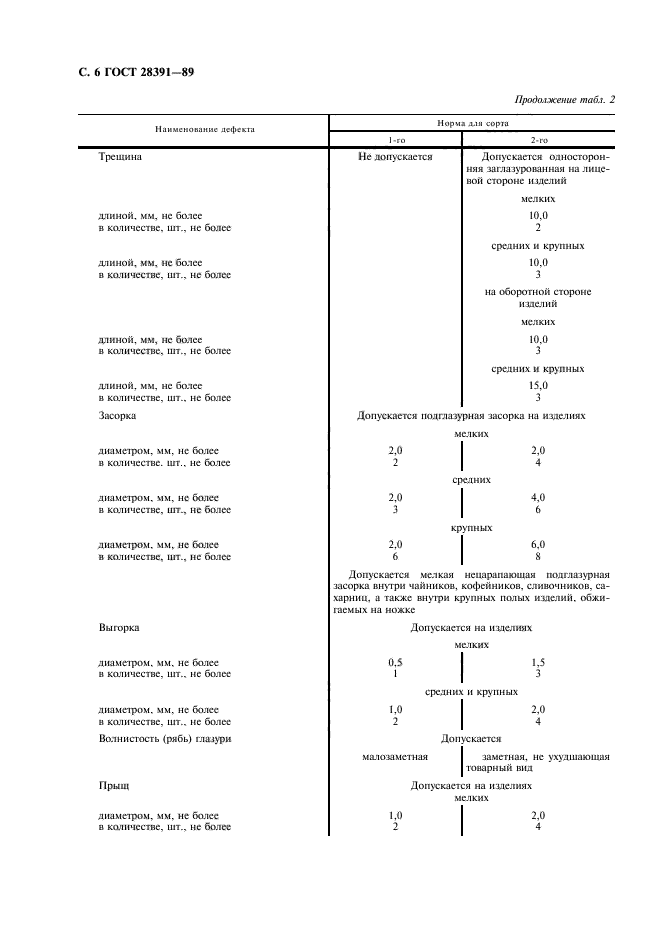  28391-89