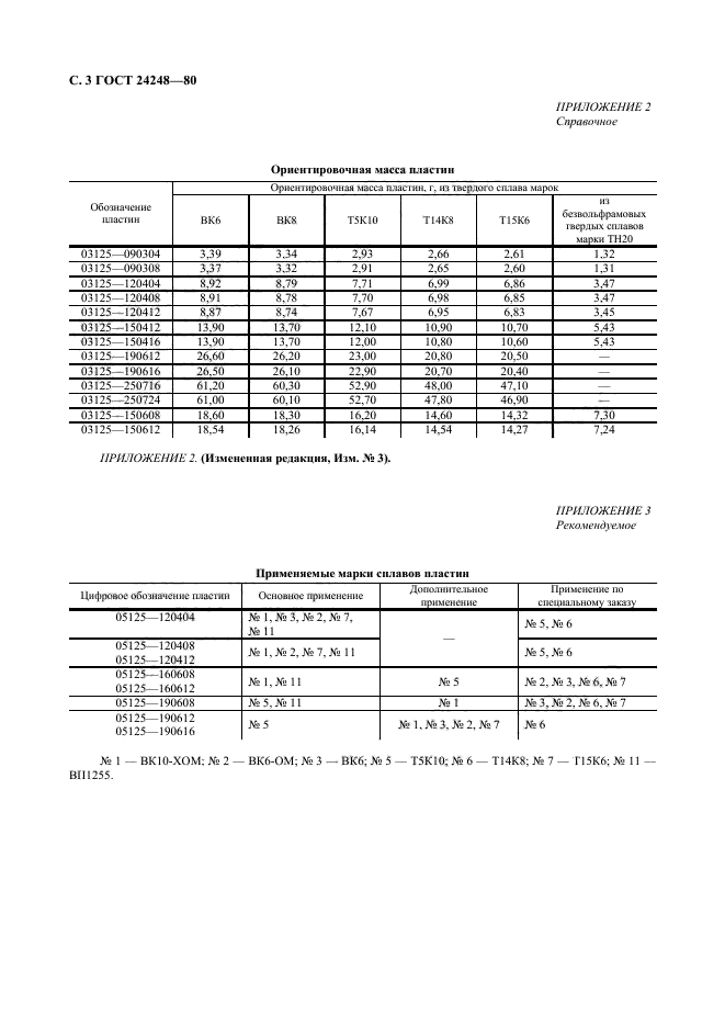  24248-80