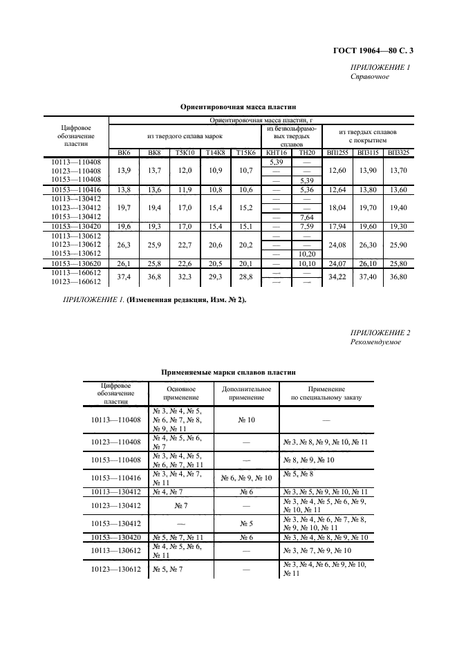  19064-80