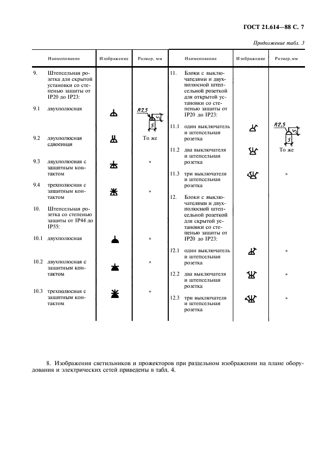  21.614-88