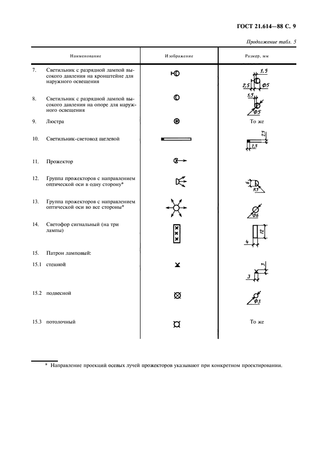  21.614-88