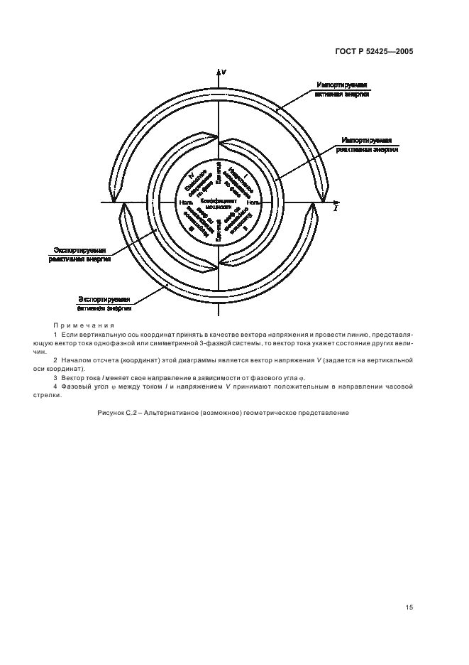   52425-2005