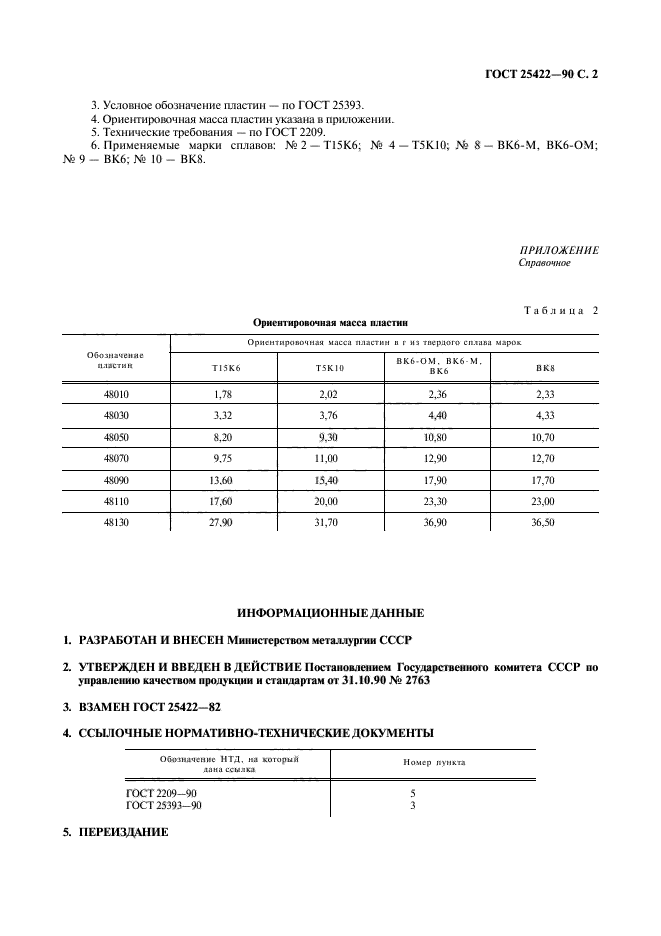  25422-90