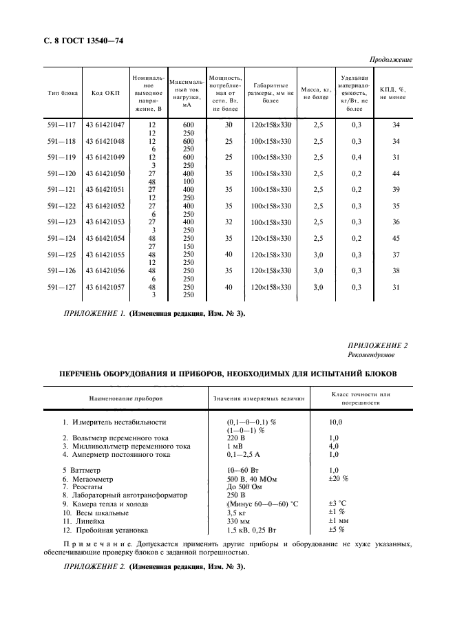  13540-74