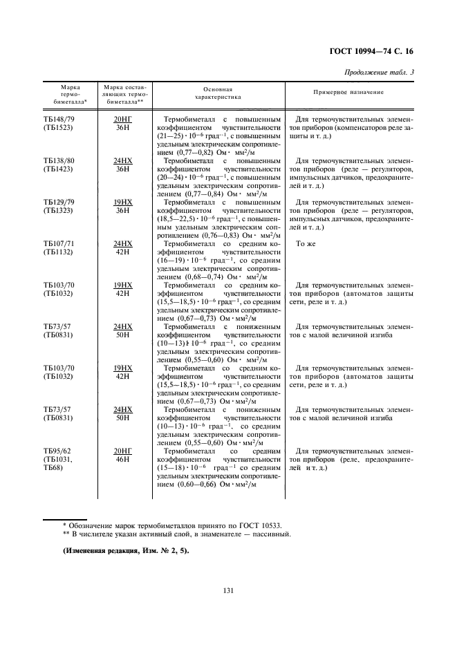  10994-74