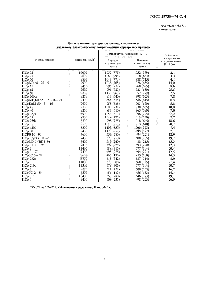  19738-74