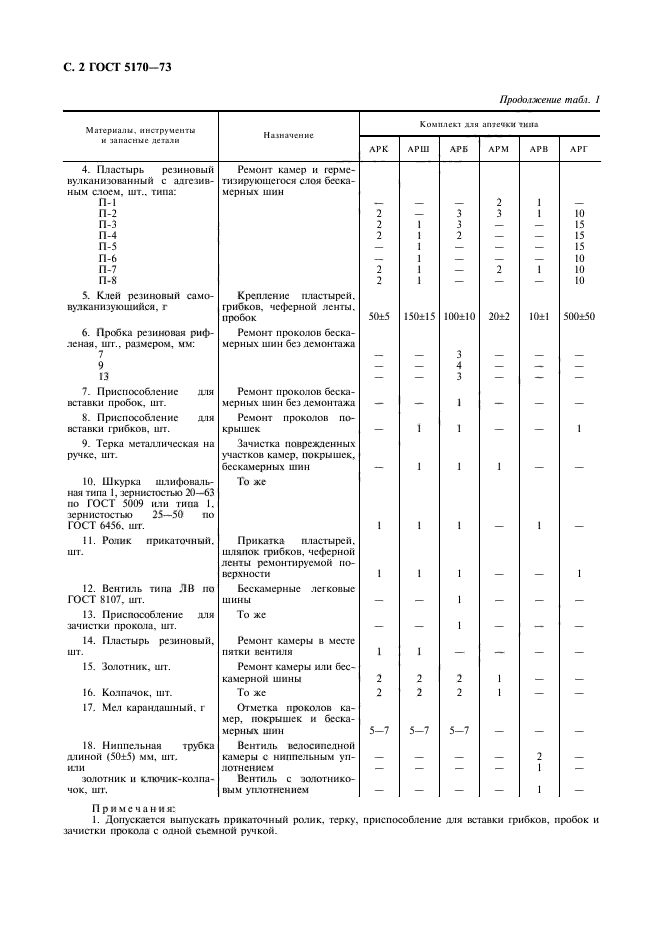  5170-73