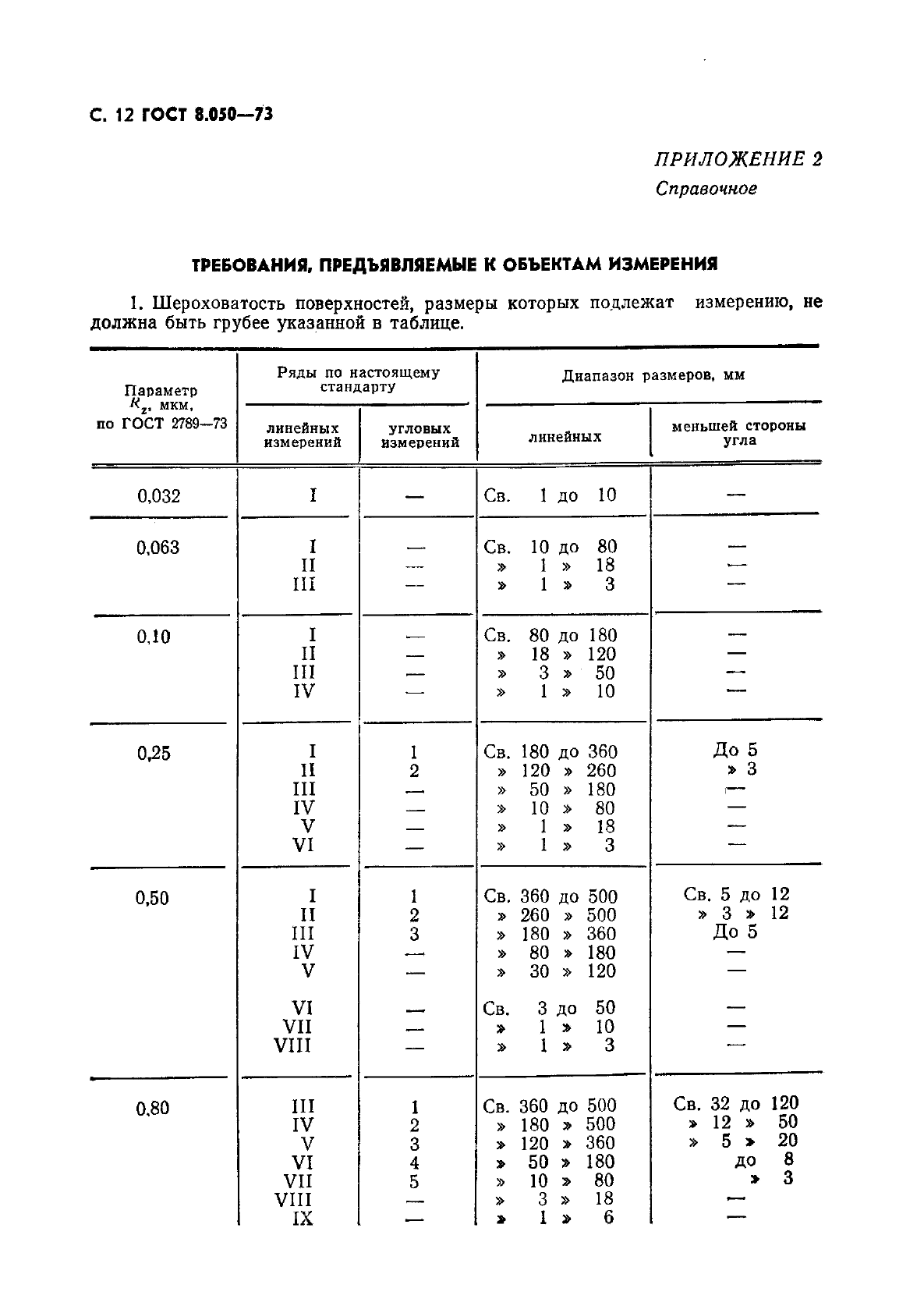  8.050-73