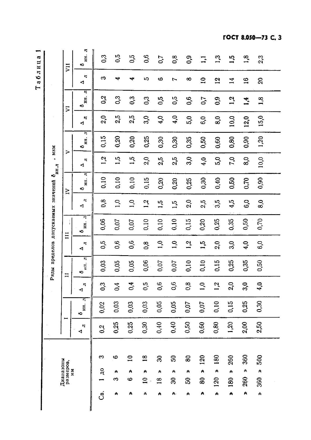  8.050-73