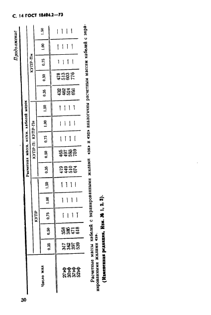  18404.2-73