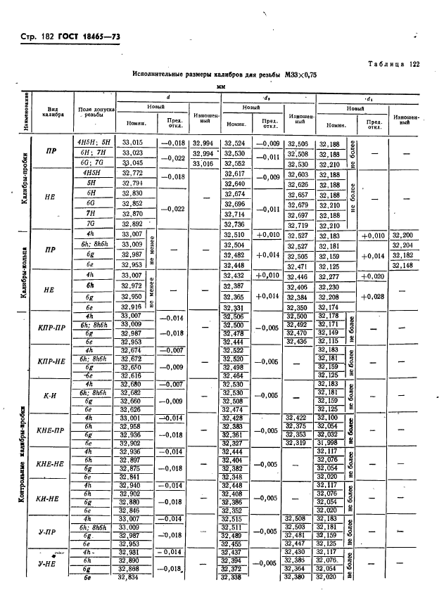  18465-73